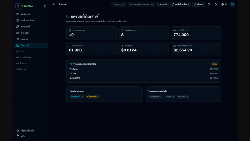 The analytics dashboard