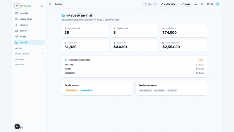 The analytics dashboard